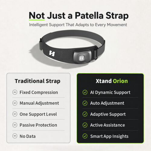xtand orion ai powered dynamic knee support（pro）