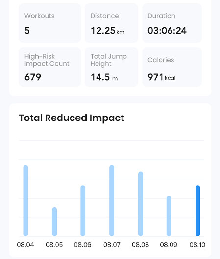 activitystats