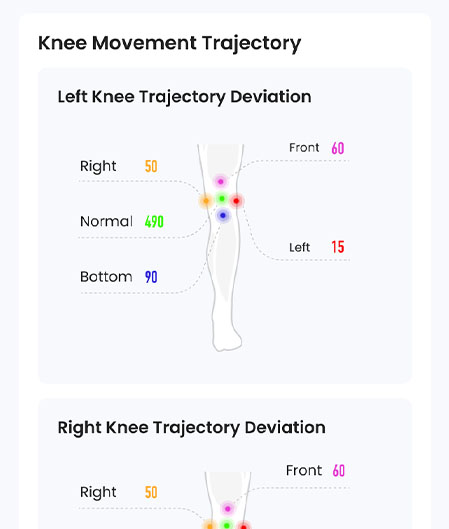 knee impact