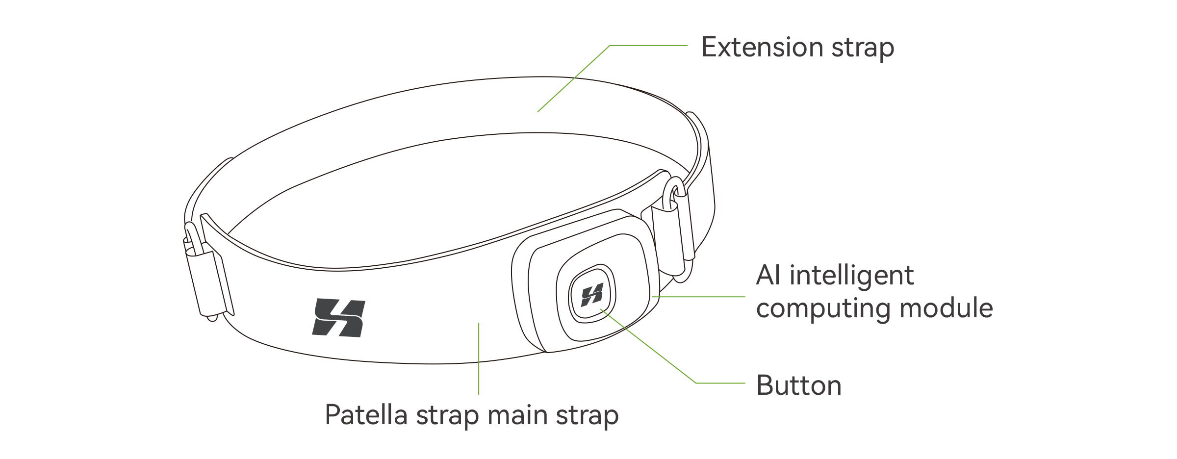 Orion Pro product parts line-art diagram showing the extension strap, main strap, AI computing module and button