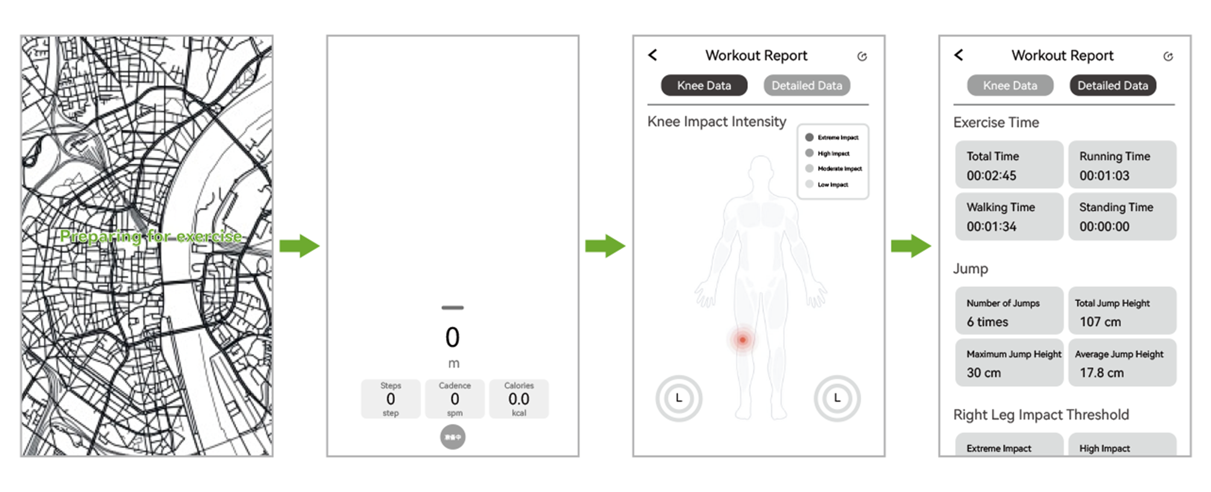 XTAND app dashboard screens showing workout, knee-impact and detailed activity data